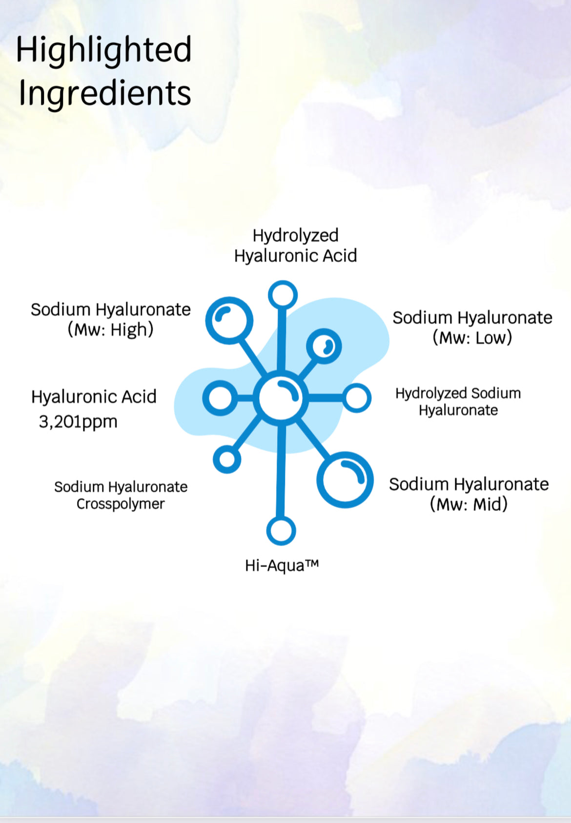 All Day Dewy Ampule 50ml