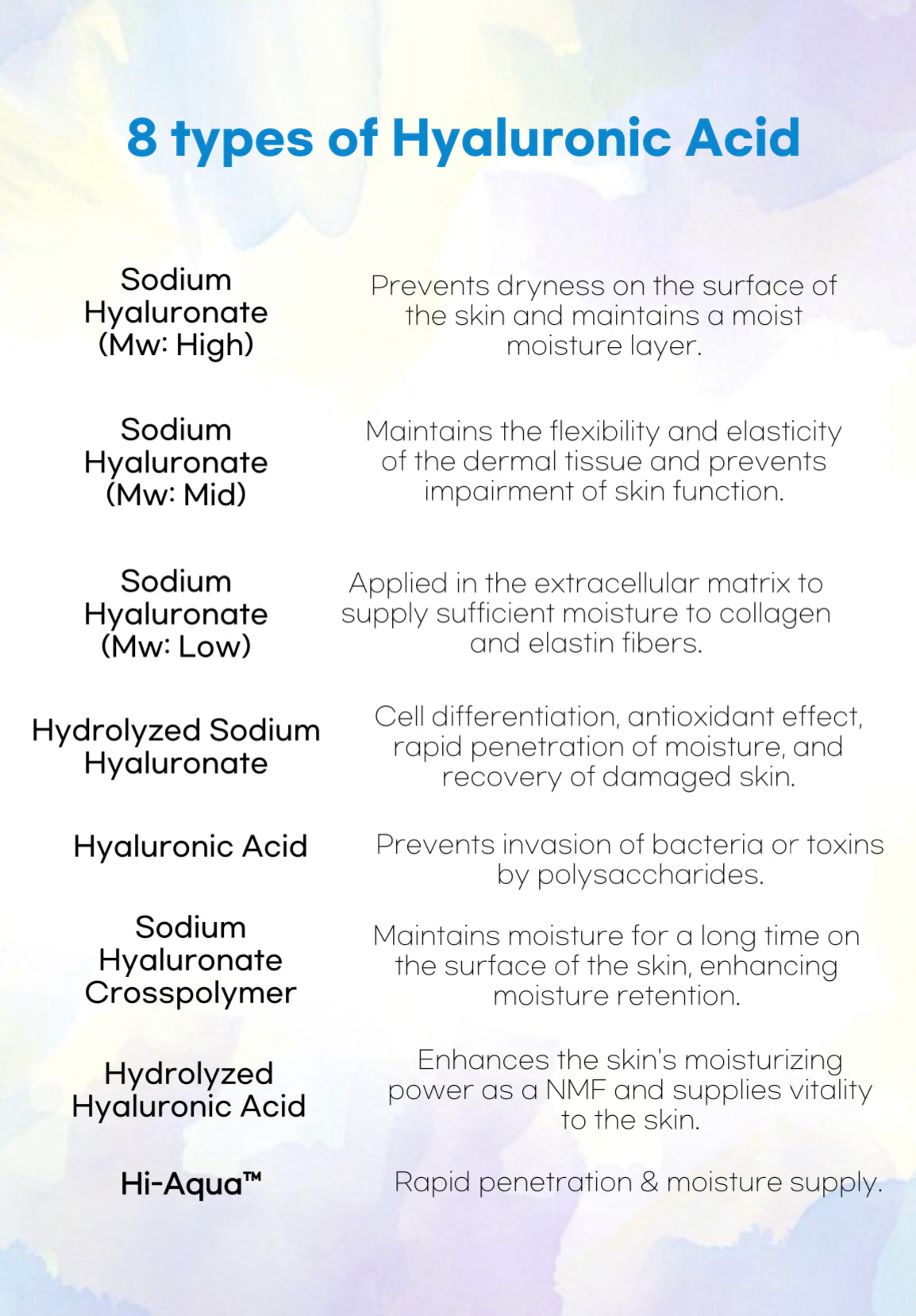 All Day Dewy Ampule 50ml