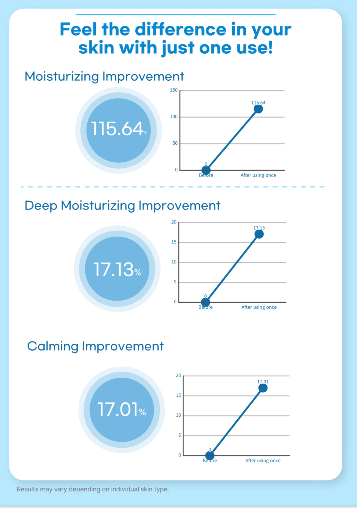 All Day Dewy Ampule 50ml