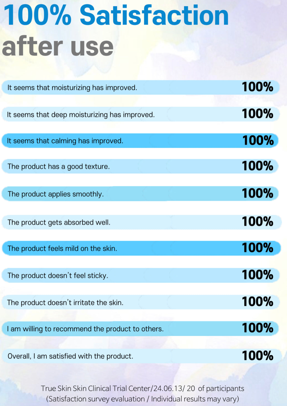 All Day Dewy Ampule 50ml